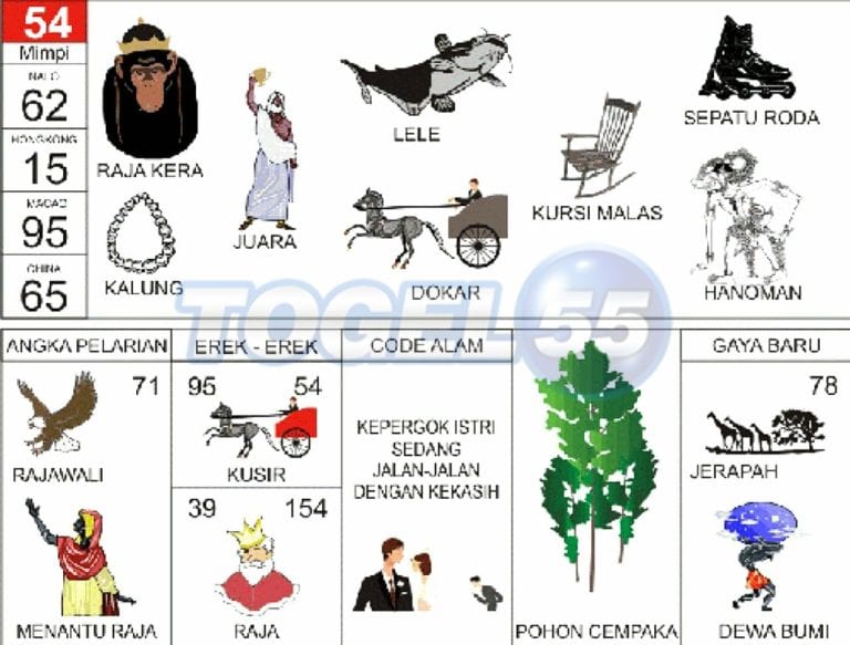 evolusi-tafsir-mimpi-online